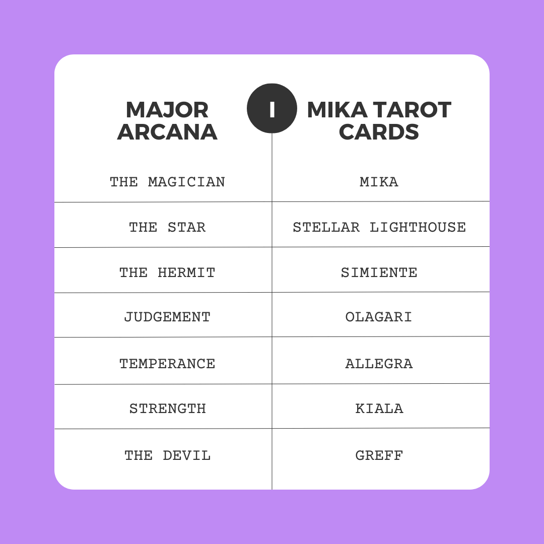 Mika and the Witch’s Mountain Tarot Card Collection