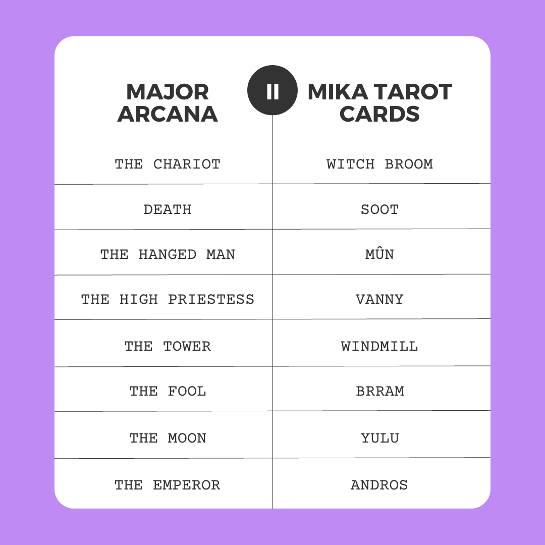 Mika and the Witch’s Mountain Tarot Card Collection